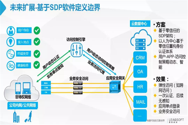 聯軟科技護航第四屆陜西省黨政機關網絡安全技能大賽圓滿落幕